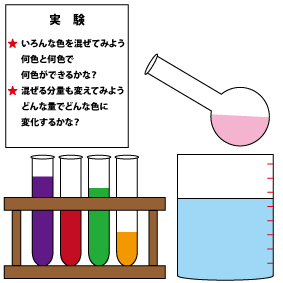 自由研究で中学生が理科で苦労する 簡単にテーマが決まる